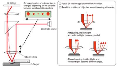 screstlp_laser1 LP2.jpg