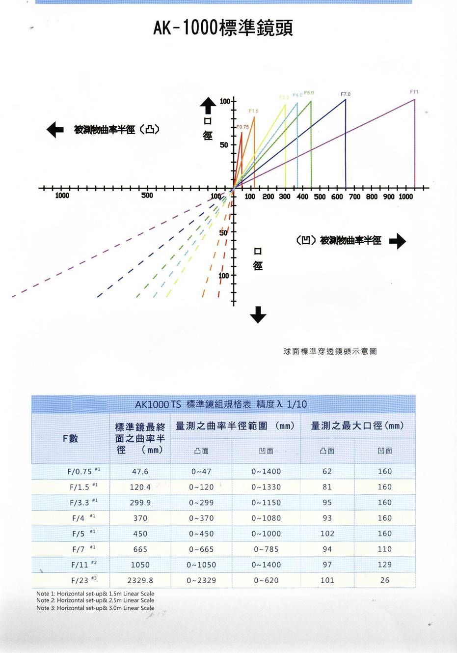 http://www.microvu.com.cn/page1/page2/AK%20Systems02.jpg