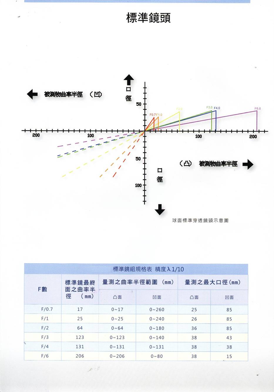 http://www.microvu.com.cn/page1/page2/AK%20Systems04.jpg